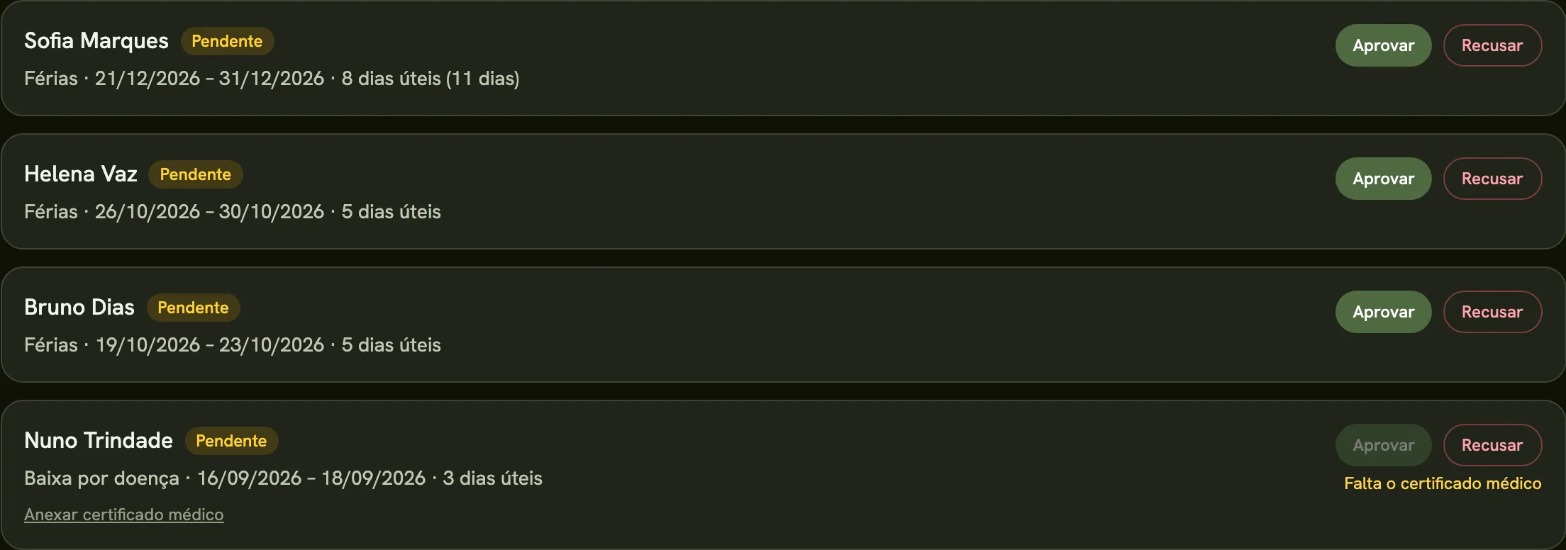 Quatro pedidos de ausência pendentes com os botões Aprovar e Recusar.