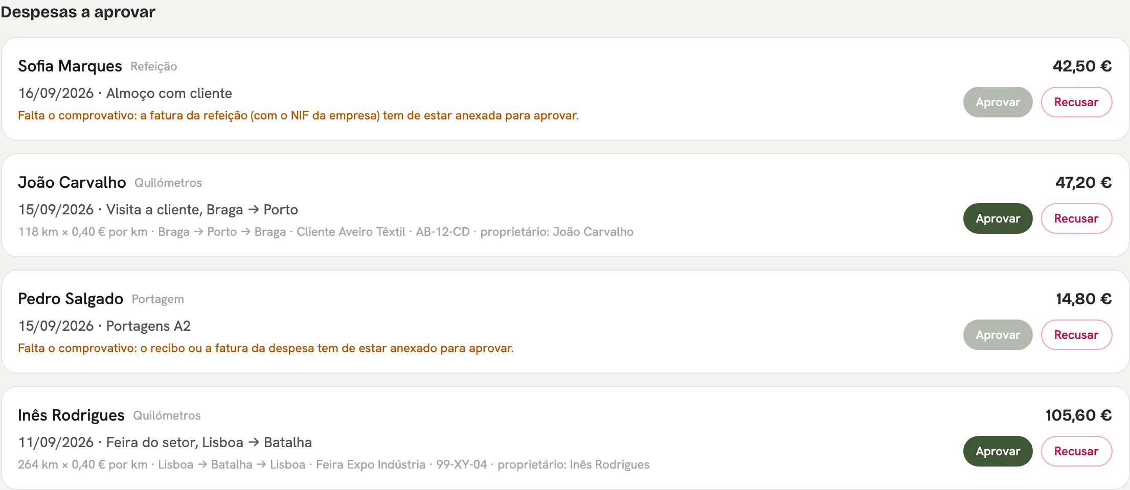 Despesas a aprovar: deslocações em viatura própria com quilómetros vezes a taxa da empresa, portagens e refeições, com aviso quando falta o comprovativo.