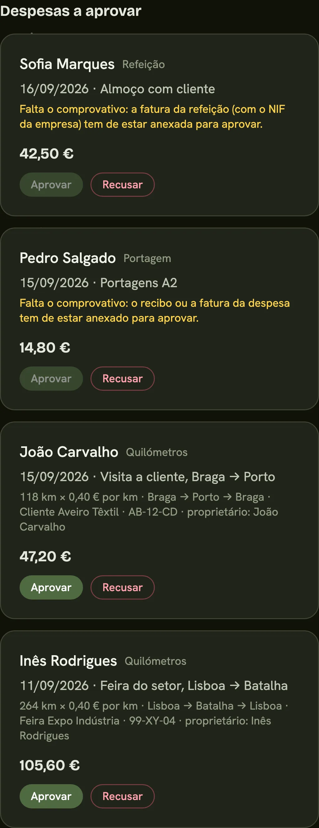 Despesas a aprovar: deslocações em viatura própria com quilómetros vezes a taxa da empresa, portagens e refeições, com aviso quando falta o comprovativo.