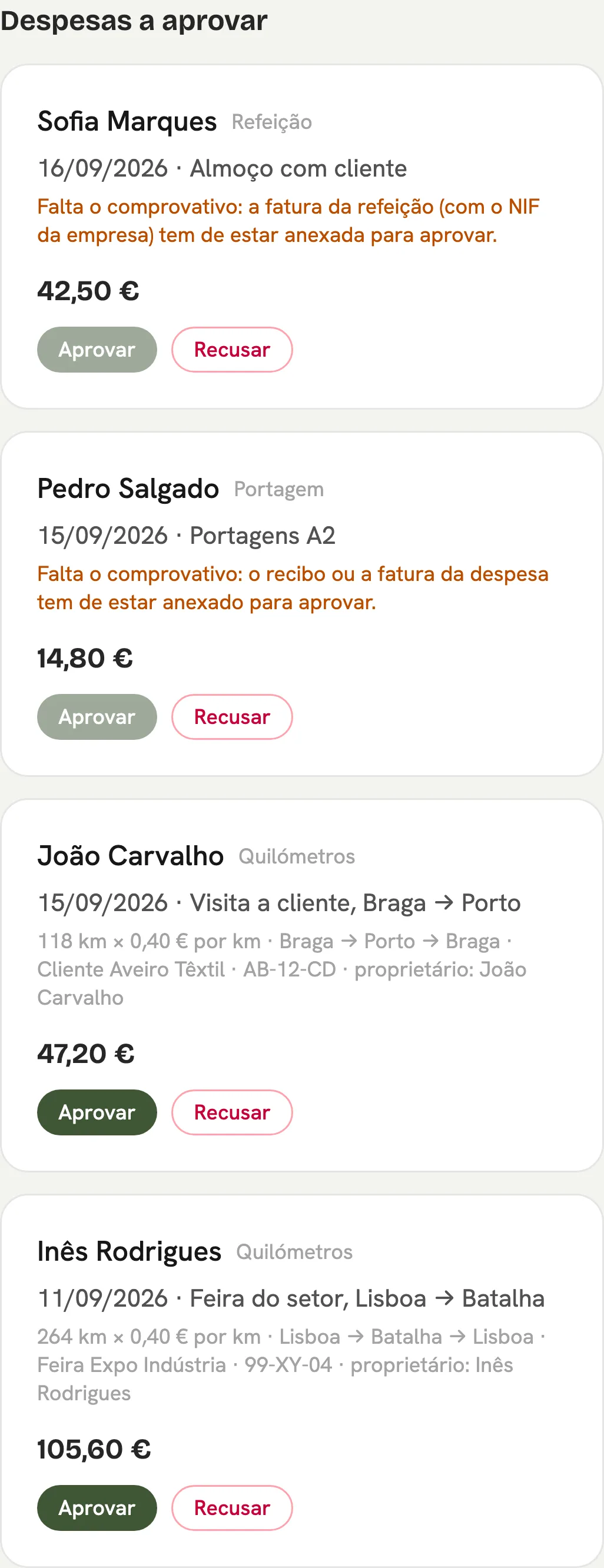 Despesas a aprovar: deslocações em viatura própria com quilómetros vezes a taxa da empresa, portagens e refeições, com aviso quando falta o comprovativo.