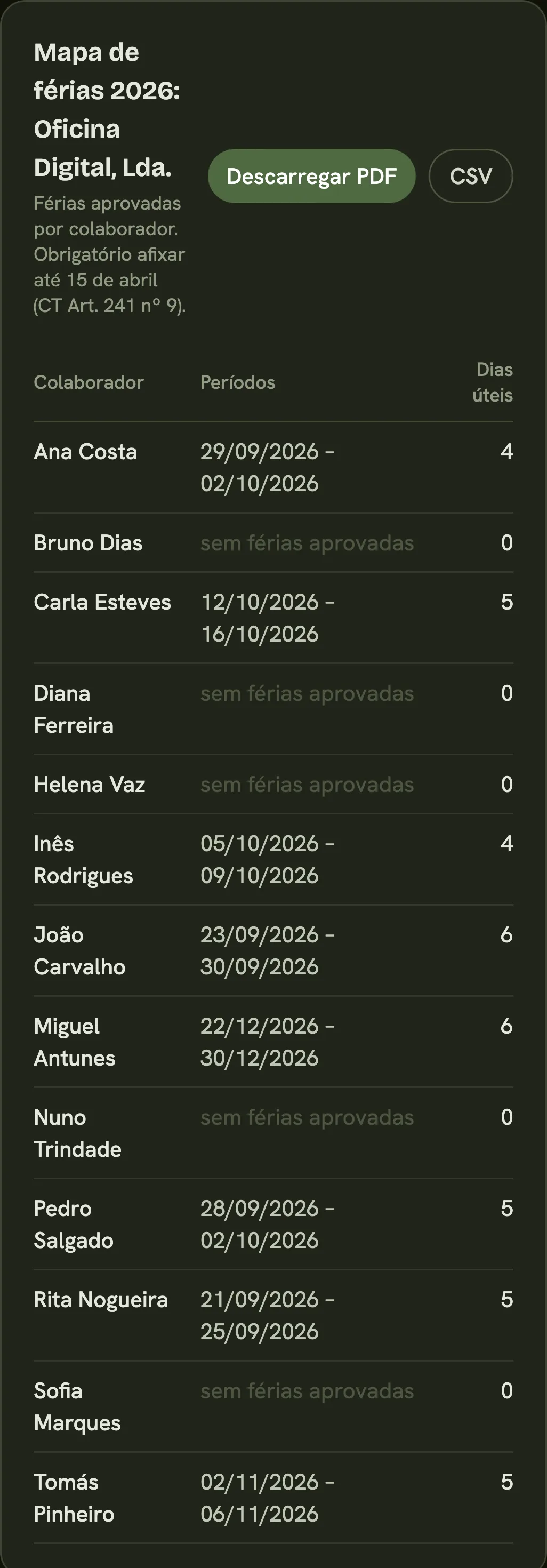 Mapa de férias de 2026 por colaborador, com períodos e dias úteis, e os botões para descarregar em PDF ou CSV.