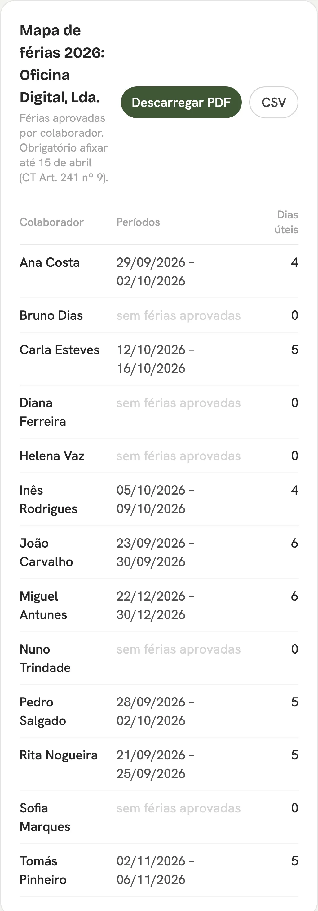 Mapa de férias de 2026 por colaborador, com períodos e dias úteis, e os botões para descarregar em PDF ou CSV.